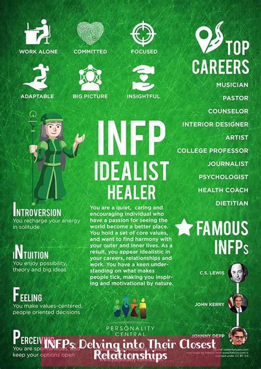 INFPs: Delving into Their Closest Relationships