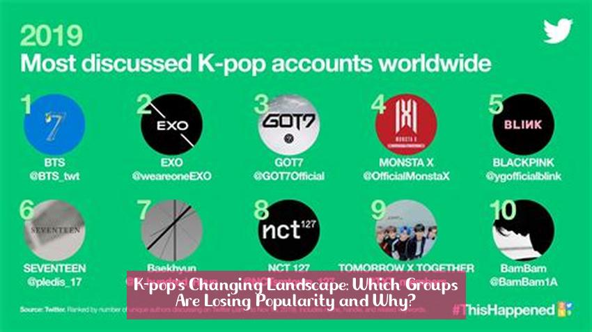K-pop's Changing Landscape: Which Groups Are Losing Popularity and Why?