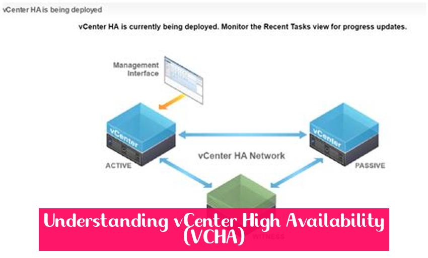 Understanding vCenter High Availability (VCHA)