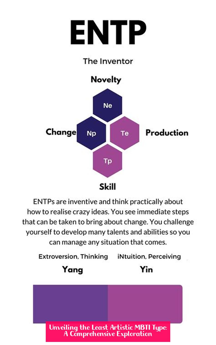 Unveiling the Least Artistic MBTI Type: A Comprehensive Exploration