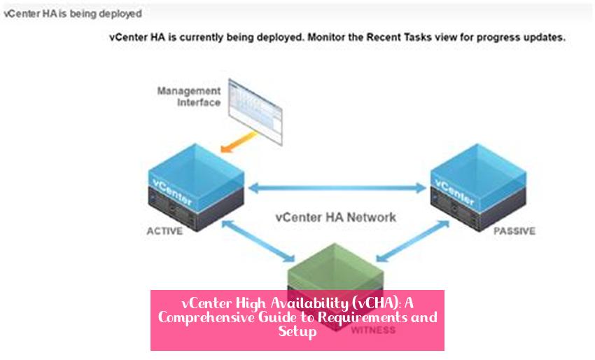 vCenter High Availability (vCHA): A Comprehensive Guide to Requirements and Setup