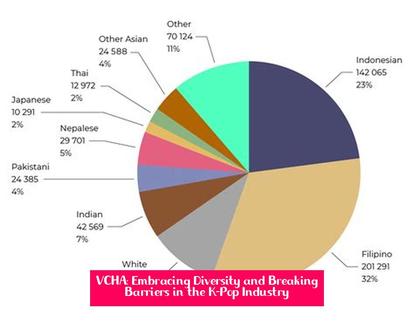 VCHA: Embracing Diversity and Breaking Barriers in the K-Pop Industry