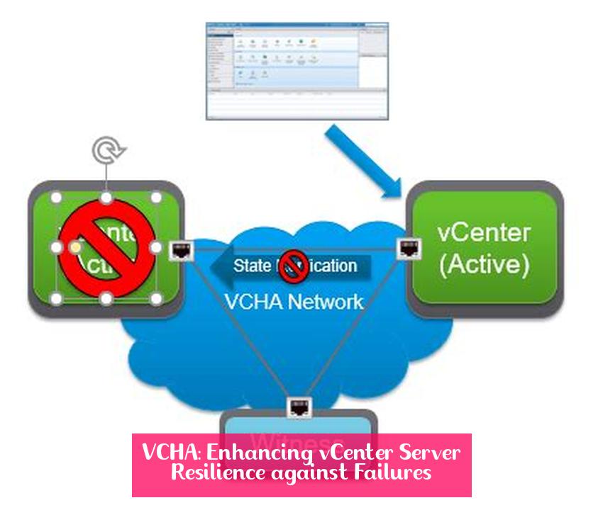 VCHA: Enhancing vCenter Server Resilience against Failures