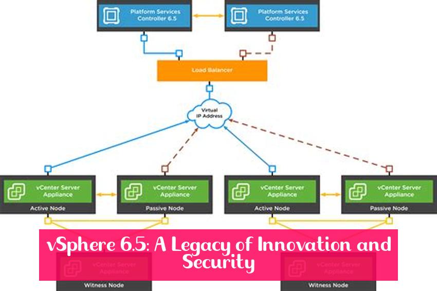 vSphere 6.5: A Legacy of Innovation and Security