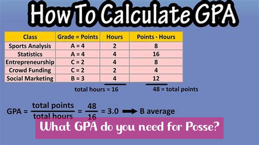 What GPA do you need for Posse?