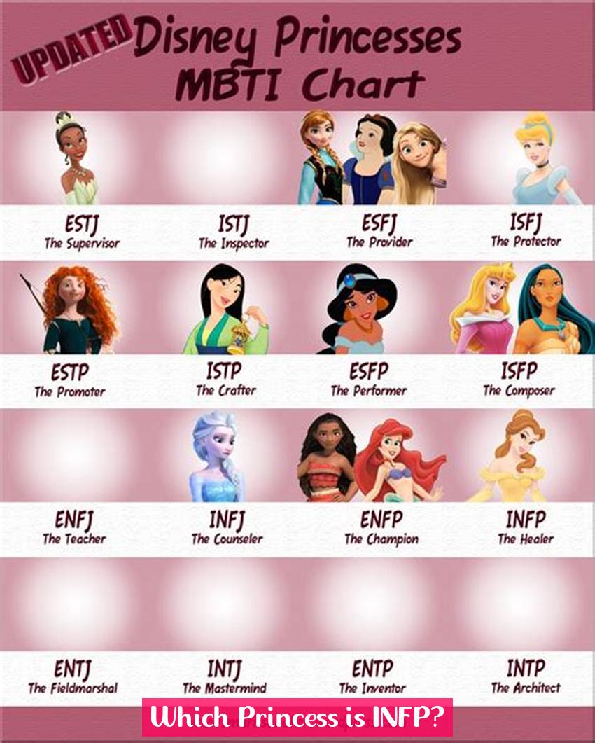 Which Princess is INFP?